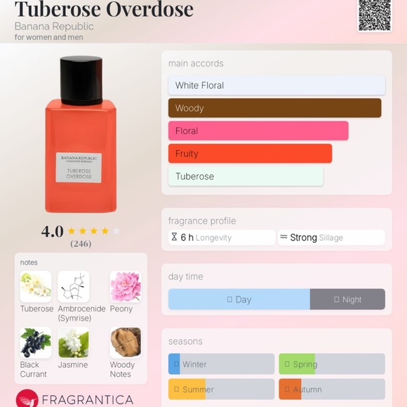 Banana Republic Tuberose Overdose Collezione Riservata extrait de parfum 1 ounce - Picture 8 of 8